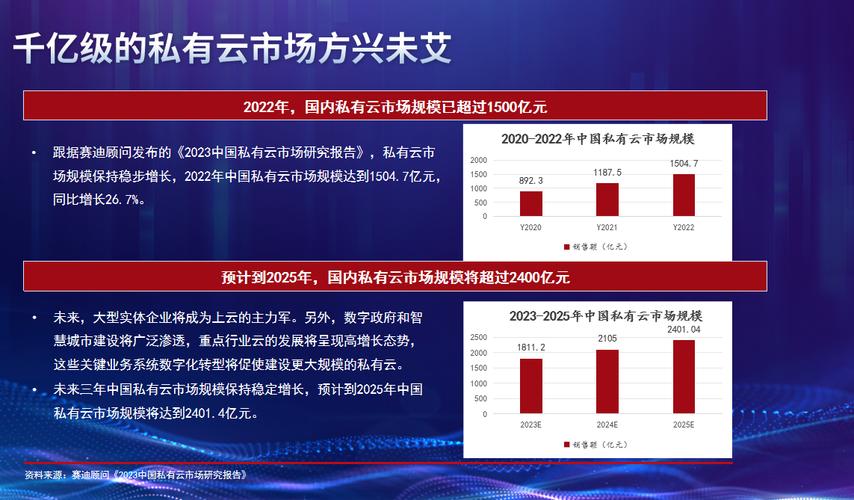 后vmware时代,中国私有云基础软件面临的机遇与挑战