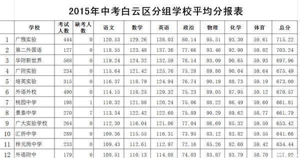 广州市白云区最好的公办初中是哪间?