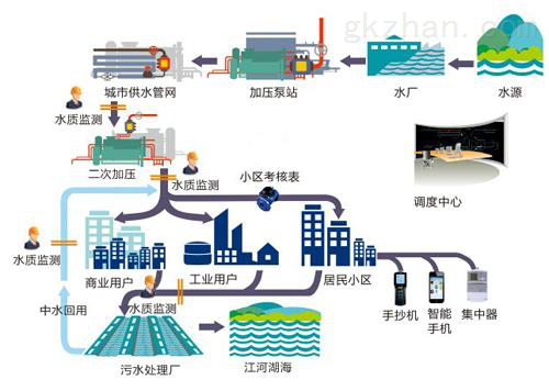 bentley市政给排水管网水力模型解决方案